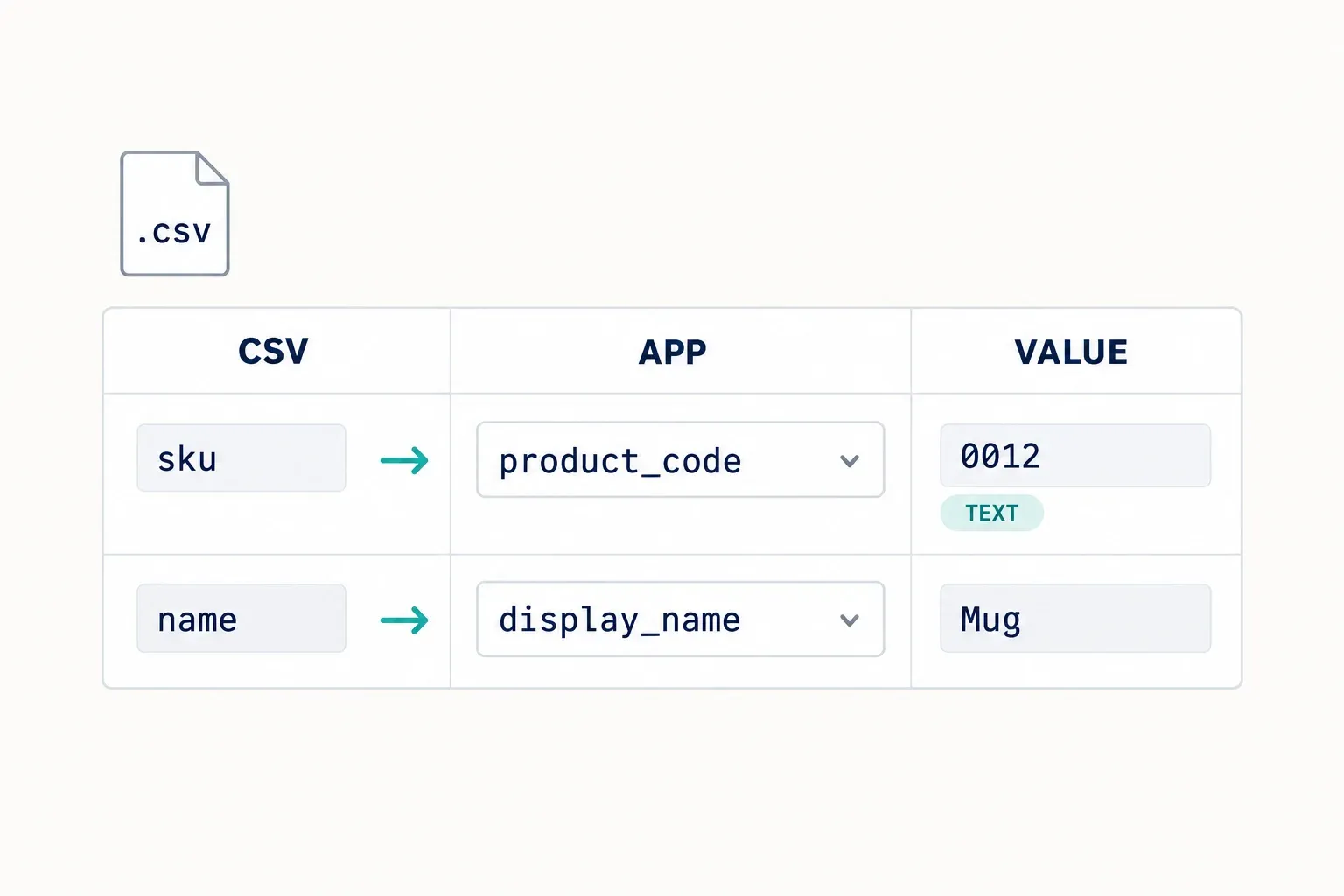 Contoh pemetaan sku ke product_code dan name ke display_name dengan kode 0012 tetap berupa teks
